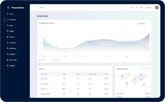 Grafiek met temperaturen